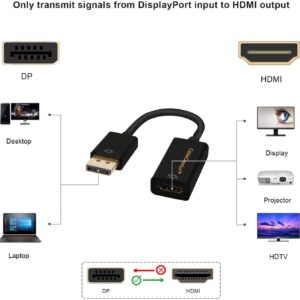 DP-HDMI